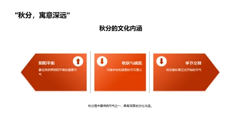 秋分影响力提升新媒体内容