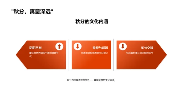 秋分影响力提升新媒体内容