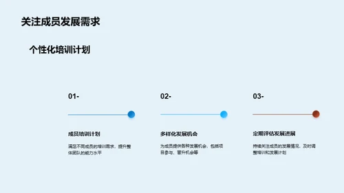 饲料业务卓越团队