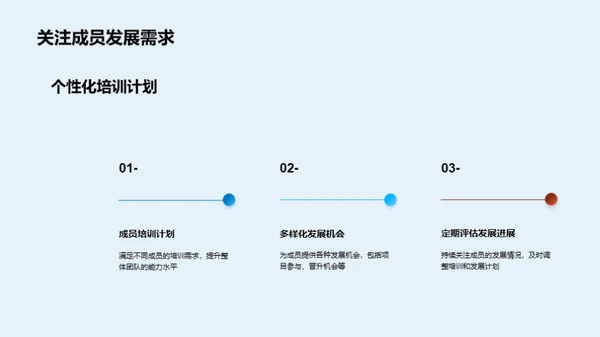 饲料业务卓越团队