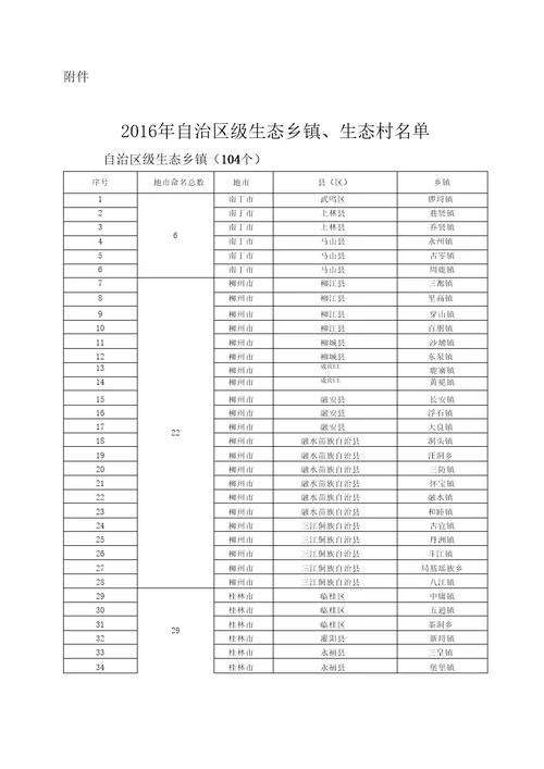 广西壮族自治区环境保护厅