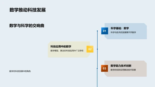 数学应用教学PPT模板