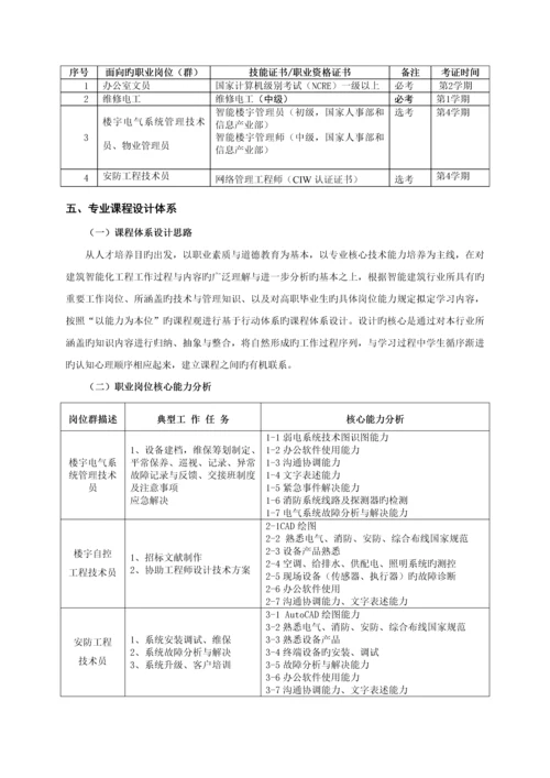 优质建筑智能化关键工程重点技术高职人才培养专题方案.docx