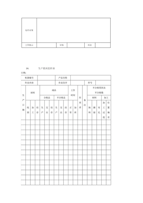 公司车间作业管理规范