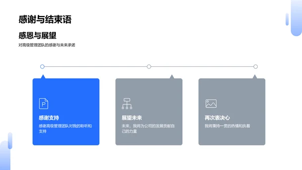 技术领导力述职报告