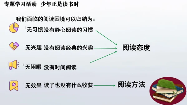 七年级语文上册第四单元专题学习活动  少年正是读书时 课件