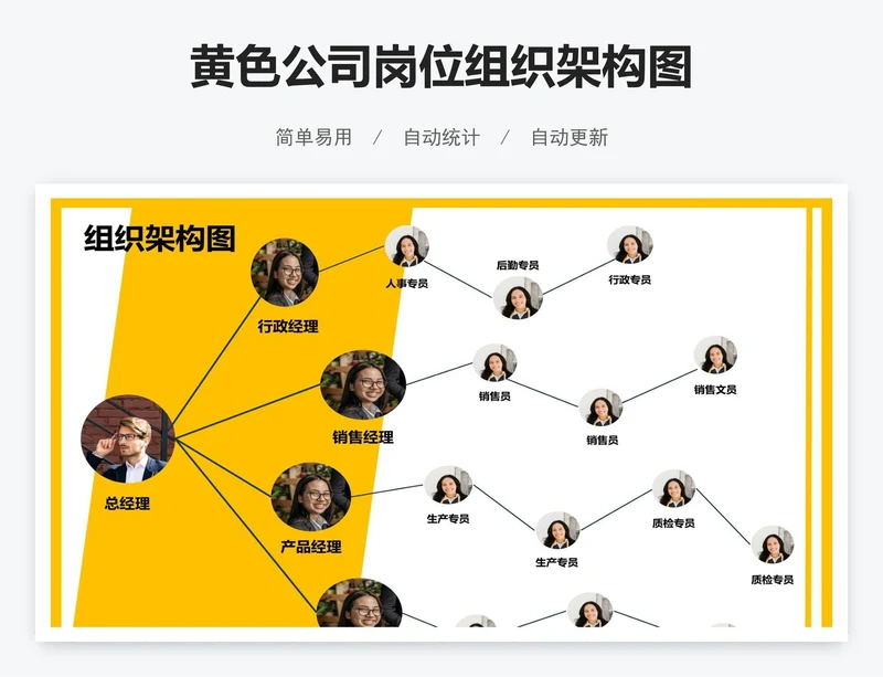 黄色公司岗位组织架构图