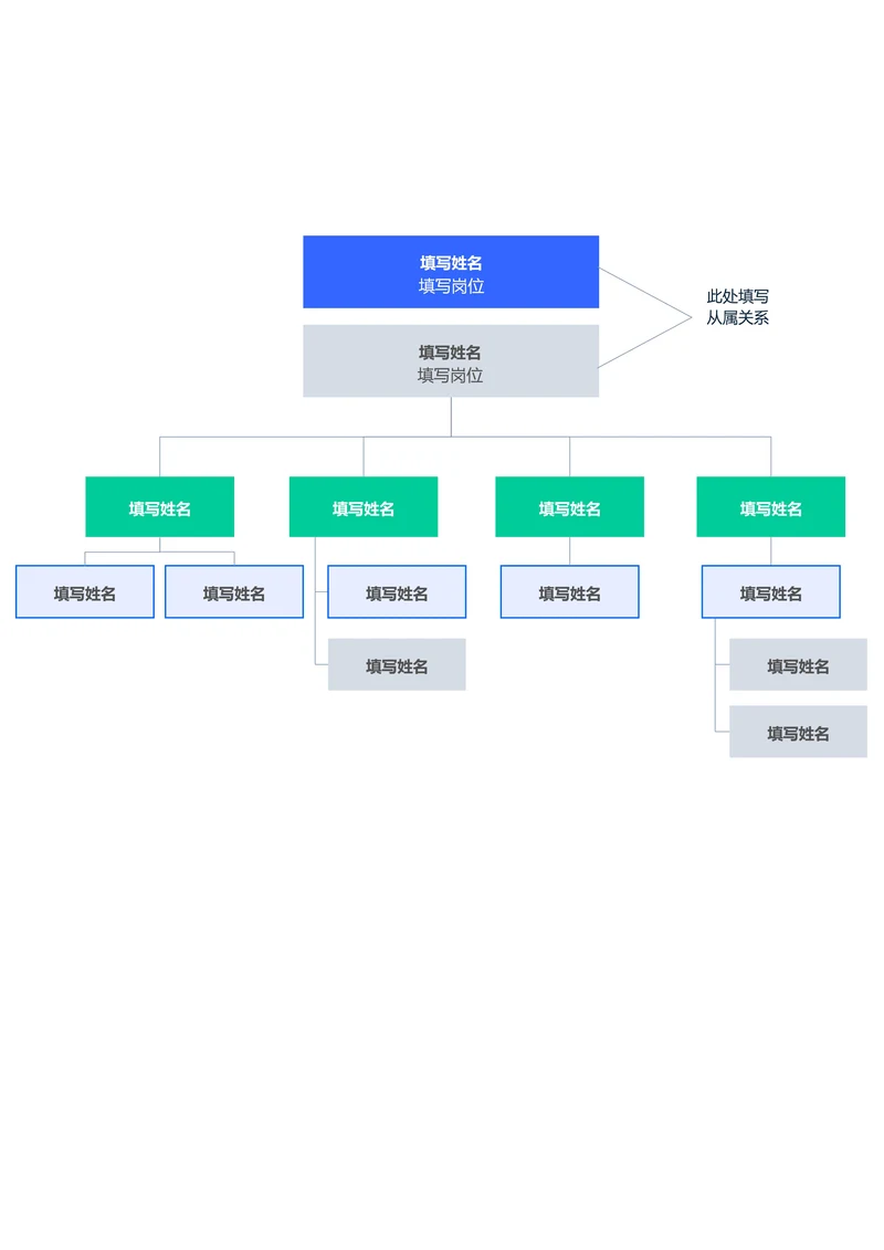 蓝绿色简约组织架构思维导图