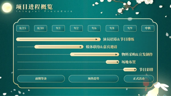 墨绿金色国潮中国风中秋节活动策划路演汇报