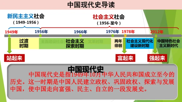 第1课 中华人民共和国成立  课件