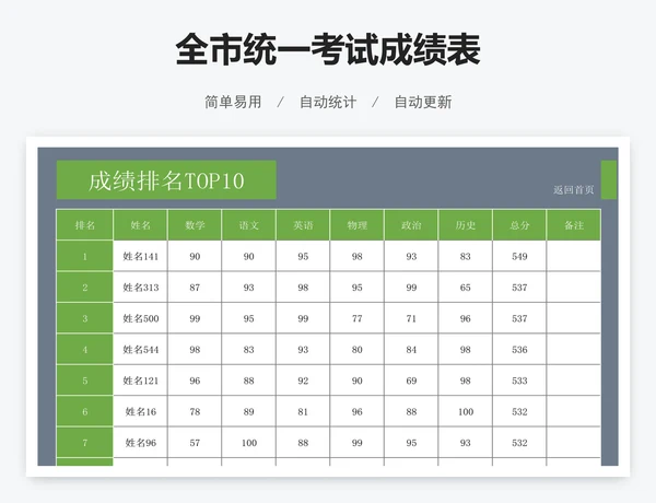 全市统一考试成绩表