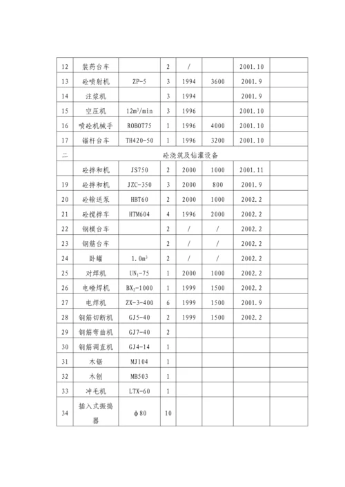 广西某水电站工程施工组织设计.docx