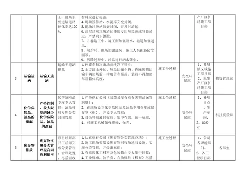 环境目标指标管理方案修订稿