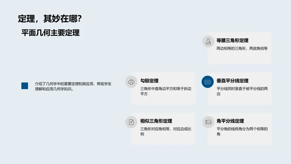 高中几何证明讲解PPT模板