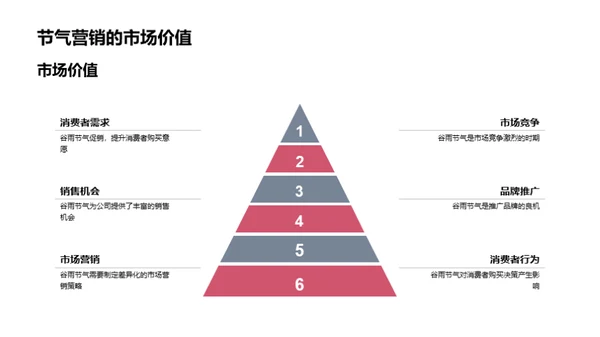 春季营销策略透析