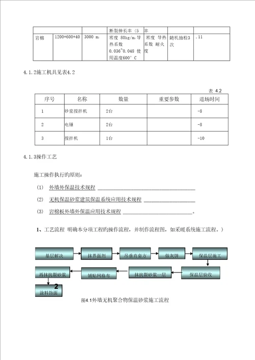 优质建筑节能分部关键工程综合施工专题方案