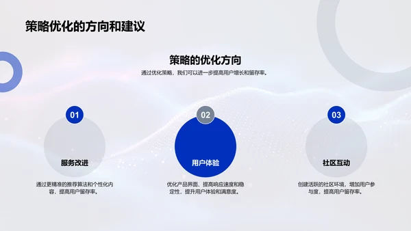 用户增长报告总结PPT模板