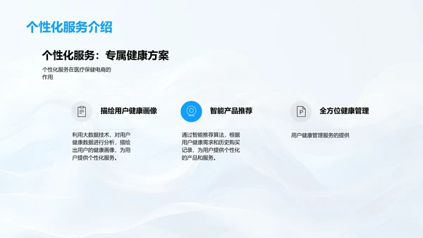 电商助力医保行业PPT模板