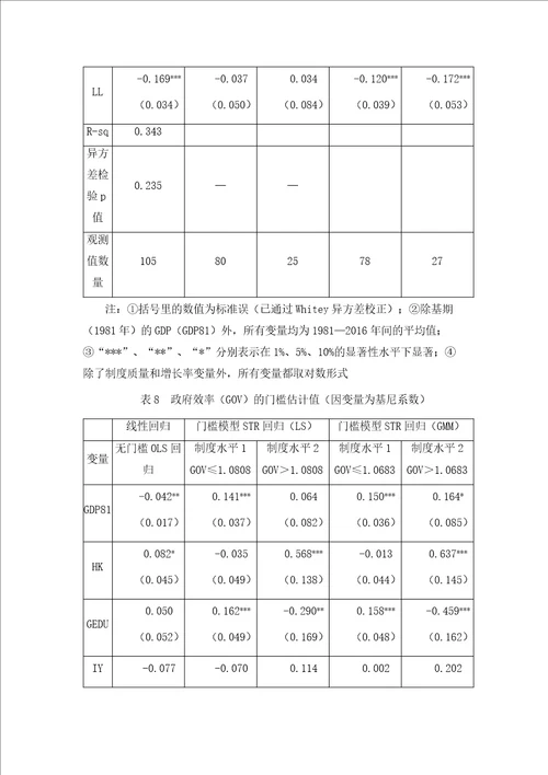 教育公共支出与收入不平等基于结构门槛回归模型的实证研究1