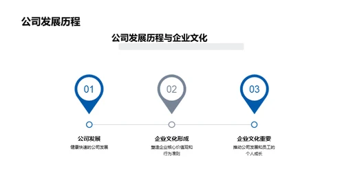 塑造生物医疗企业文化