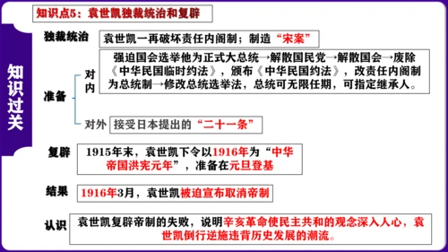 第三单元：资产阶级民主革命与中华民国的建立 核心素养时代大单元复习课件