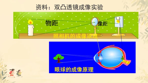 初中生物学人教版（新课程标准）七年级下册4.6.1人体对外界环境的感知课件(共33张PPT)