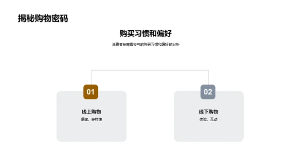 寒露消费洞悉解析