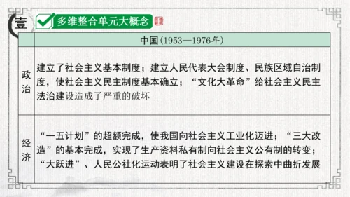 第二单元 社会主义制度的建立与社会主义建设的探索 课件-2024年八年级下期中期末复习（部编版）