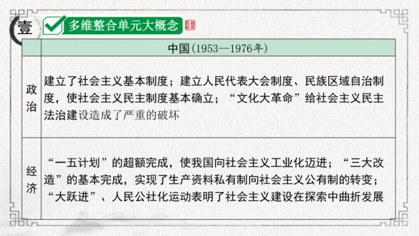第二单元 社会主义制度的建立与社会主义建设的探索 课件-2024年八年级下期中期末复习（部编版）