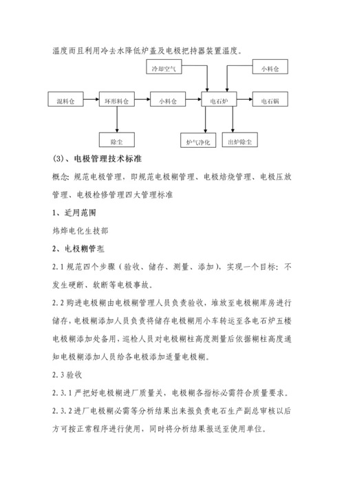 密闭电石炉生产工艺模板.docx