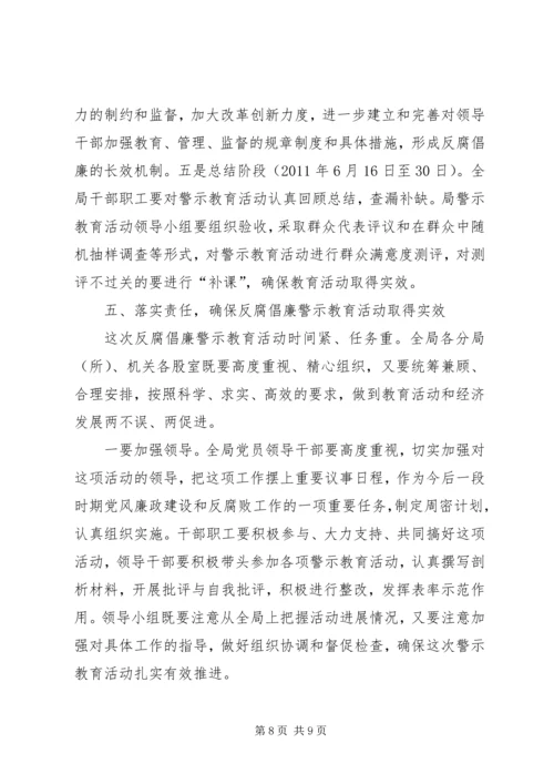 国资局反腐倡廉警示教育行动动员讲话稿.docx