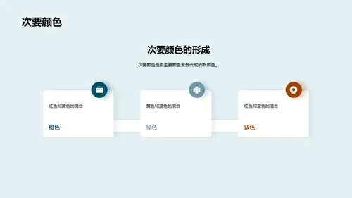 简约风教育培训教学课件PPT模板