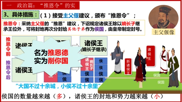 第12课 汉武帝巩固大一统王朝  课件