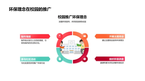 校园环保实践报告PPT模板