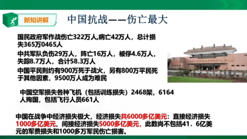 综合探究三 在世界反法西斯战争中看中国的地位与作用