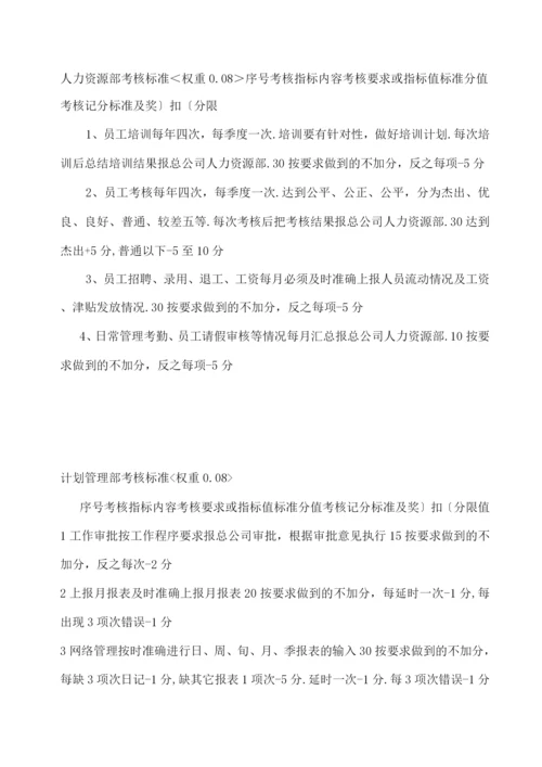 经营管理指标考核方案.docx