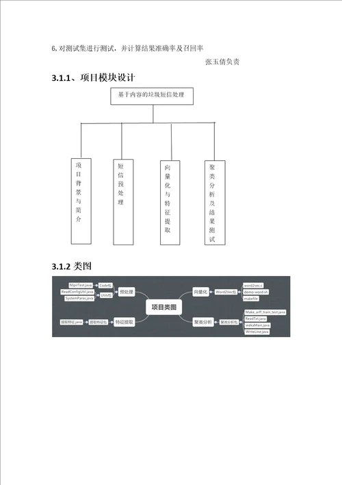 人工智能论文基于内容的垃圾短信识别与处理