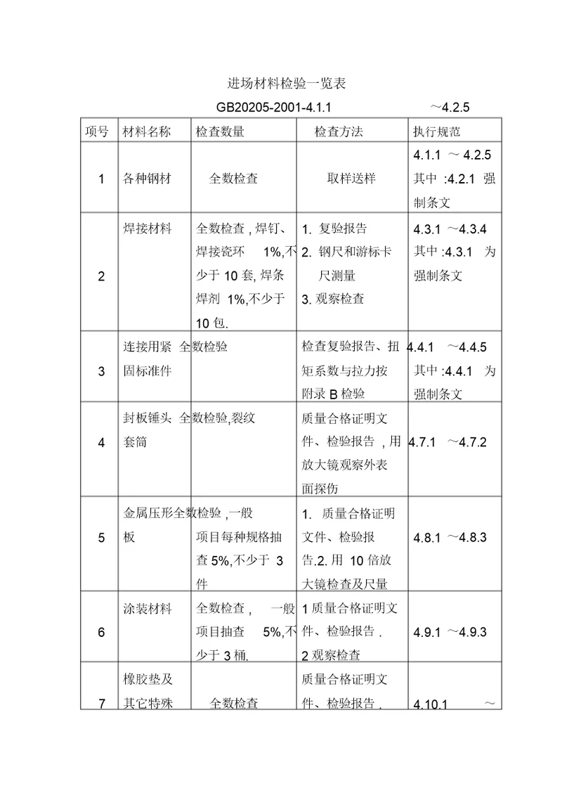 钢结构检查要求