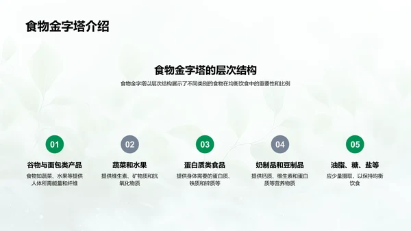 青少年健康成长指导