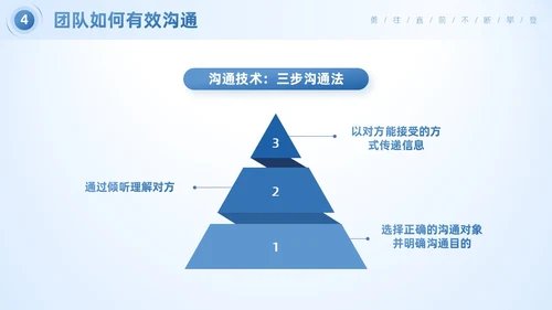 蓝色简约商务风企业团队合作的重要性团队建设培训PPT模板