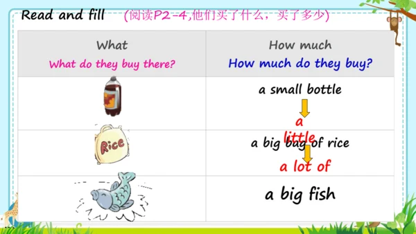 Unit3 A healthy diet.Cartoontime & Check out time 