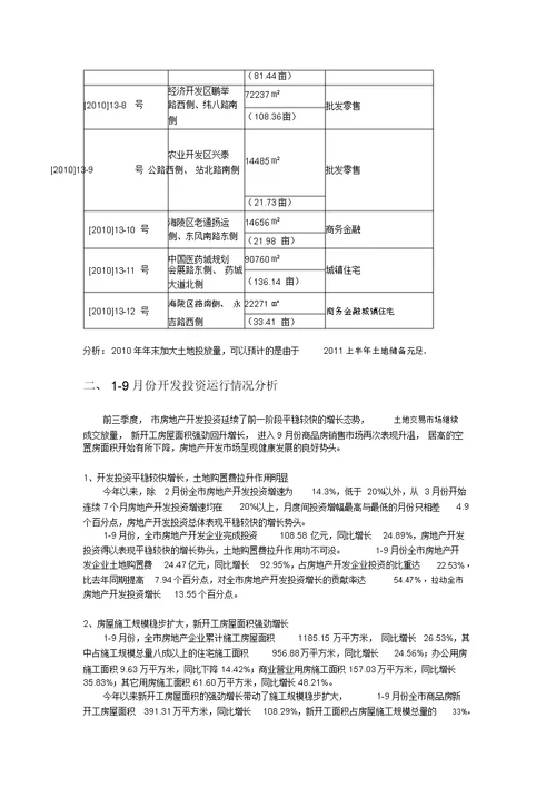 泰州房地产市场监控报告