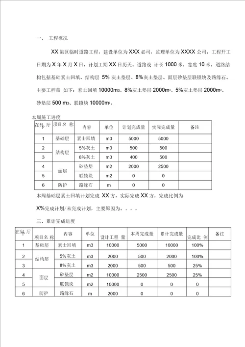 工程施工周报范例