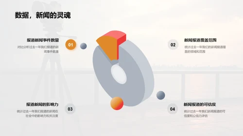 新闻报道之路