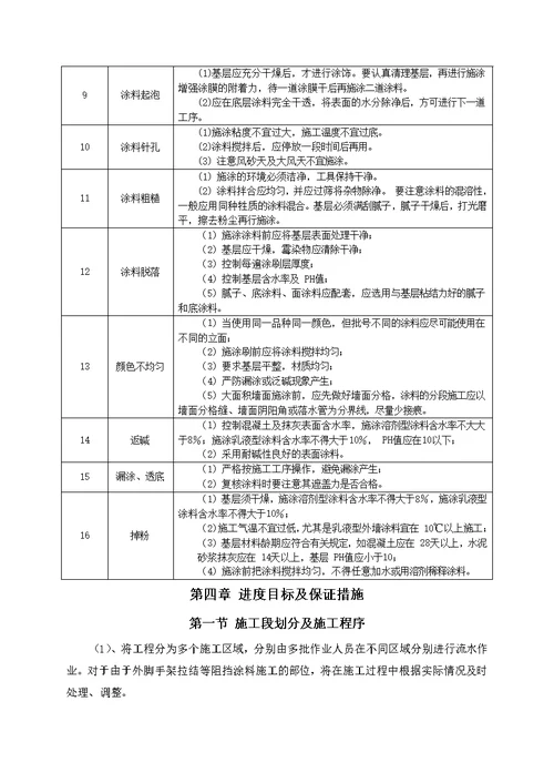 外墙腻子施工方