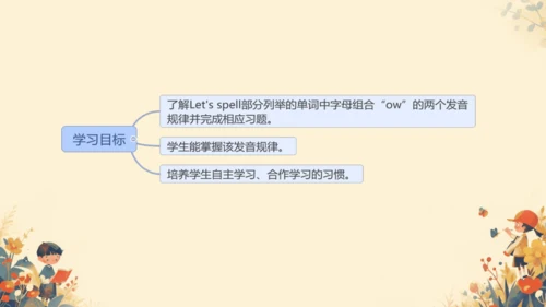 Unit3 What would you like PartA Let's spell 课件(共30