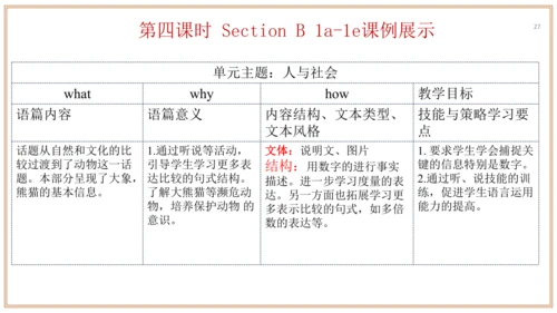 Unit 7 单元整体教学设计（课件）【大单元教学】人教版八年级英语下册