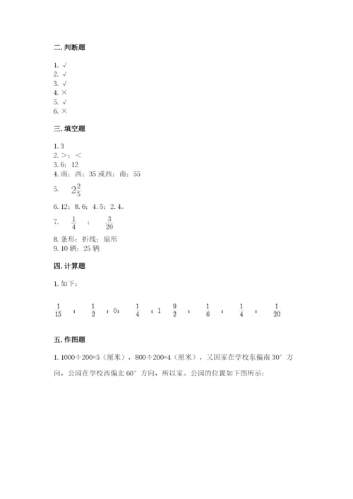 小学数学六年级上册期末考试试卷附答案（能力提升）.docx