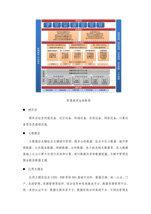 互联网智慧城市解决专业方案建设专业方案完美版.docx