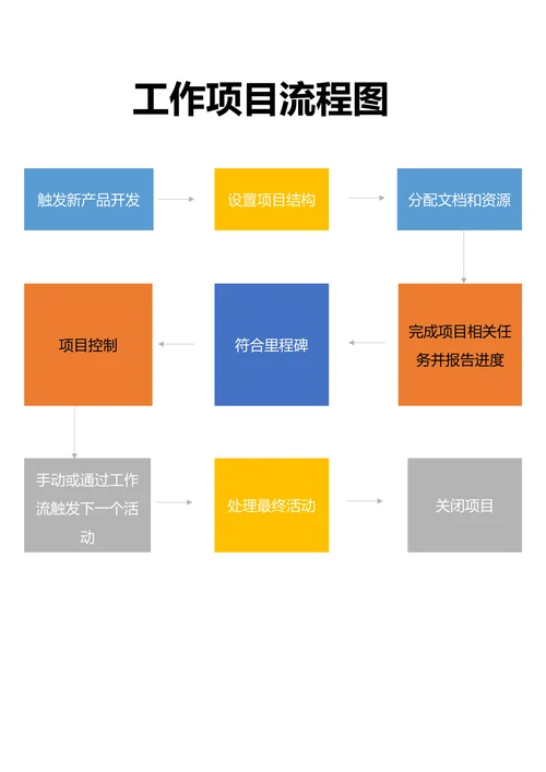 工作项目流程图
